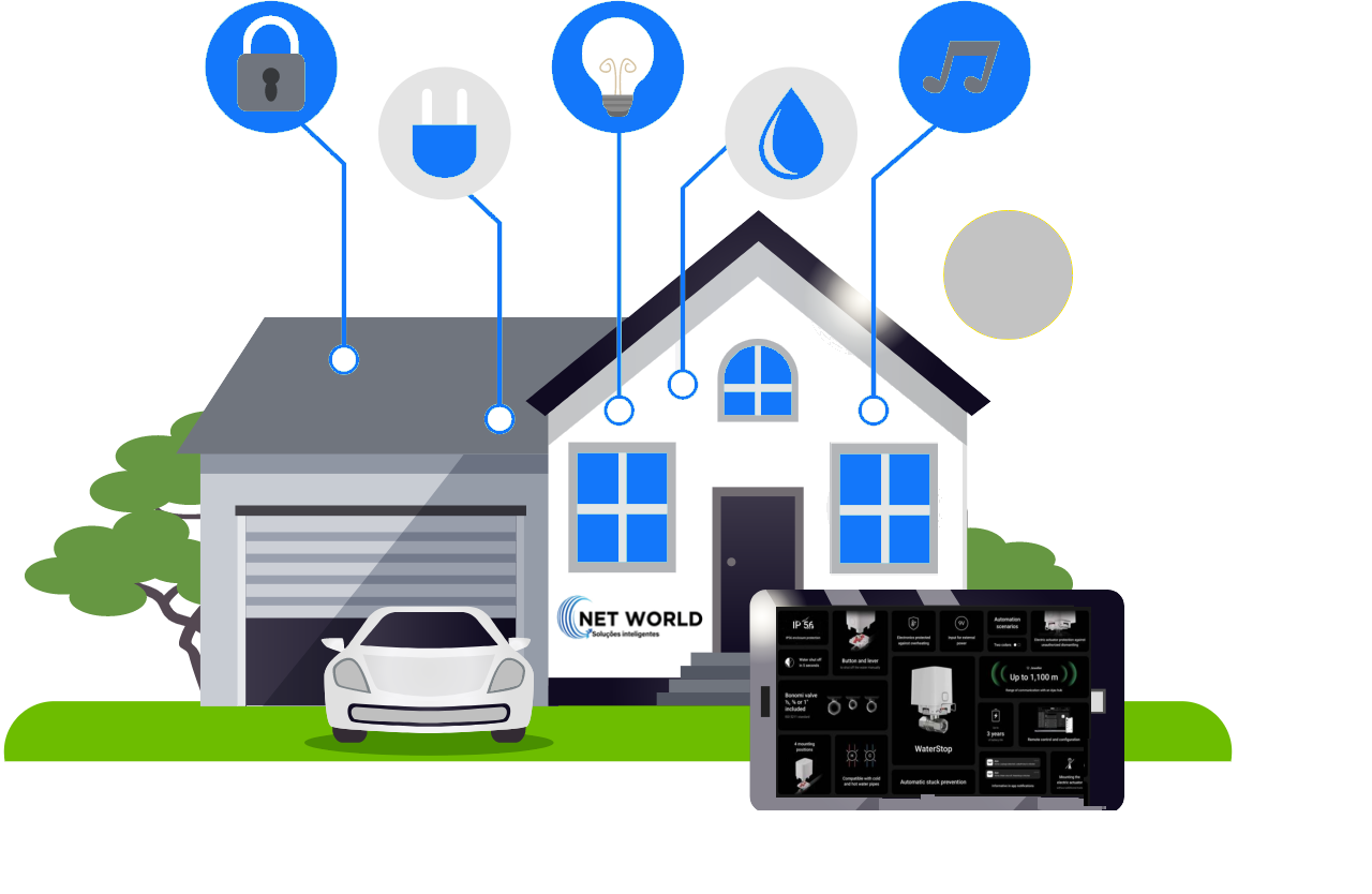 smart home control